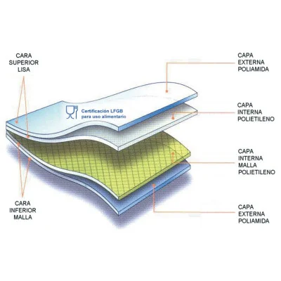 BOLSAS ENVASAR AL VACIO...